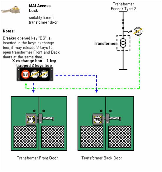 與帶電高壓被隔離設(shè)備聯(lián)鎖 與帶電高壓被隔離設(shè)備聯(lián)鎖
